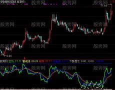 通达信转势警戒指标公式