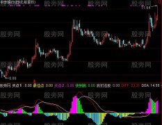 通达信到底信号指标公式