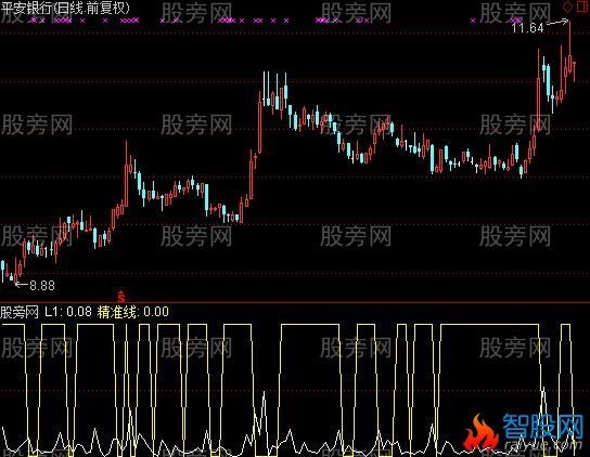 通达信底同向精准指标公式