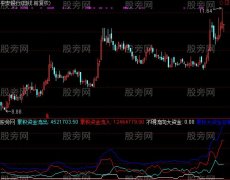 通达信资金相交指标公式