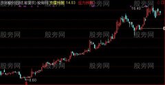 通达信支撑预测主图指标公式