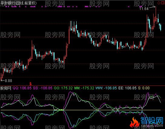 通达信变色双线指标公式