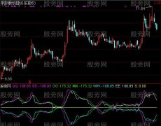 通达信变色双线指标公式