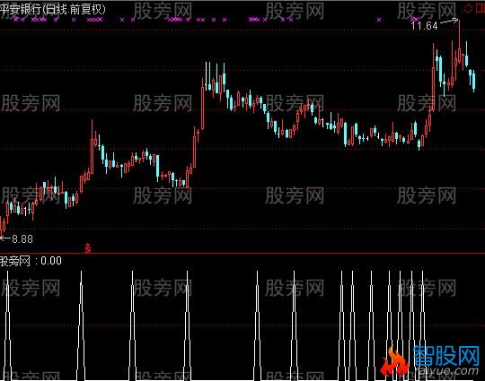 通达信短线用的选股指标公式