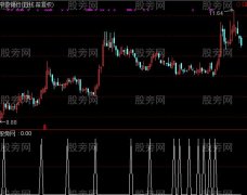 通达信短线用的选股指标公式