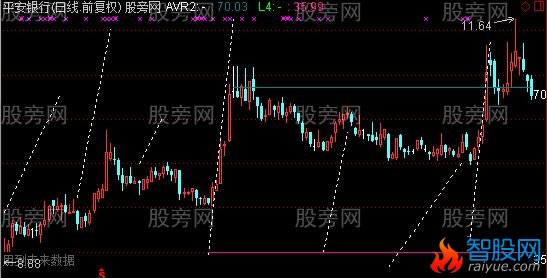 通达信均线判断主图指标公式