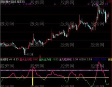 通达信主力倍量吃货及选股指标公式