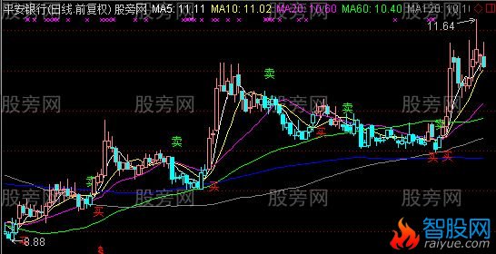 通达信操盘手主图指标公式