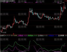 通达信六线粘合指标公式