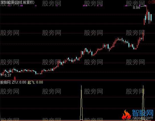 通达信黑马草上飞指标公式