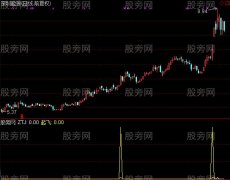 通达信黑马草上飞指标公式