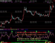 通达信大牛买入指标公式