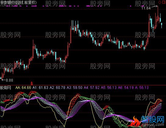 通达信财富阶梯指标公式