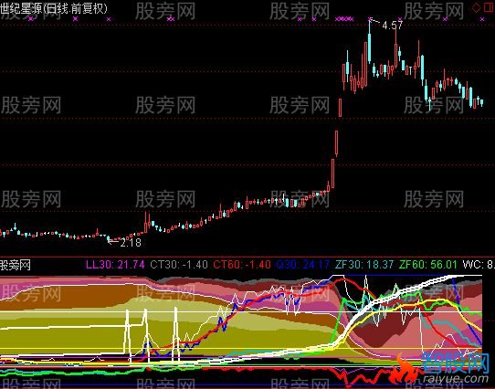 通达信筹码出逃指标公式