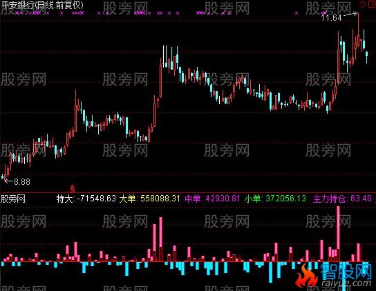 通达信私人看股指标公式
