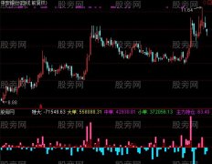 通达信私人看股指标公式