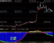通达信博弈盯庄及选股指标公式