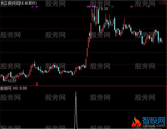 通达信连阳双倍量选股指标公式