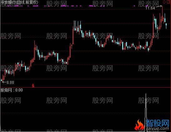 通达信宝贝选股指标公式
