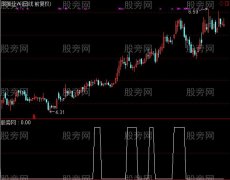 通达信强势牛股选股指标公式