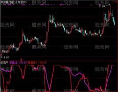 通达信DDXX指标公式