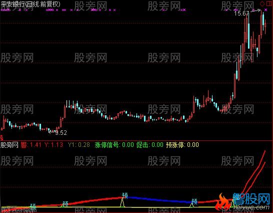 通达信预字涨停及选股指标公式
