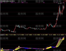 通达信看准趋势指标公式