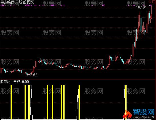 通达信短线出手指标公式