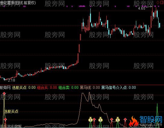 通达信超强买卖指标公式
