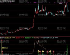 通达信超强买卖指标公式