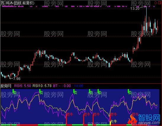 通达信大中小牛一起抓指标公式