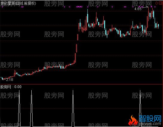 通达信小多头选股指标公式