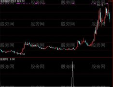 通达信突出重围选股指标公式