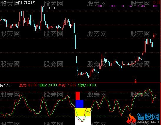 通达信海洋寻底牛马线指标公式
