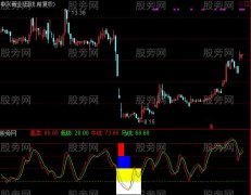 通达信海洋寻底牛马线指标公式