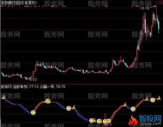 通达信运钞指标公式