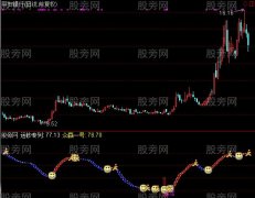 通达信运钞指标公式