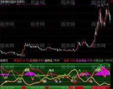 通达信骑黑马优化版指标公式