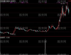 通达信回调拐头必涨选股指标公式