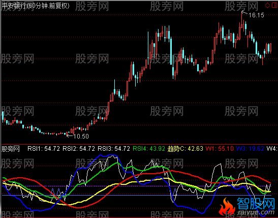 通达信60分钟短线副图指标公式