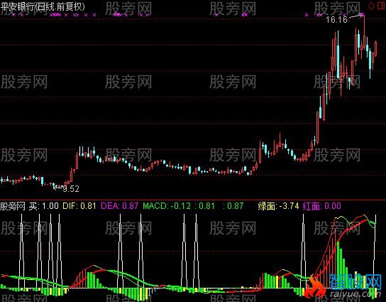 通达信骗线MACD指标公式