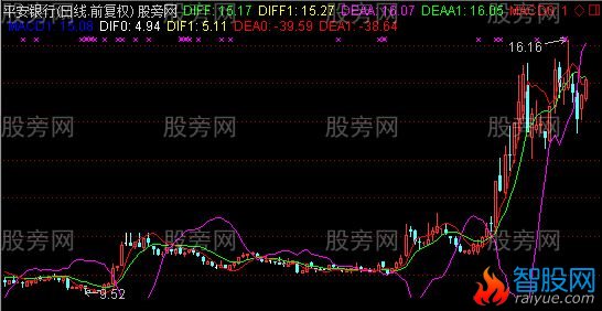 通达信骗线均线主图指标公式