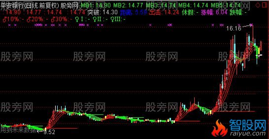 通达信快赢顺风主图指标公式