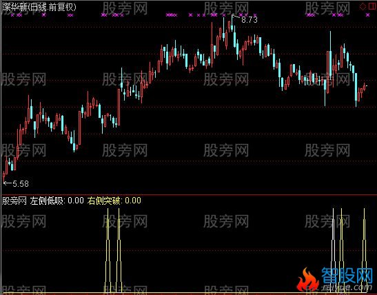 通达信涨停回马吃货指标公式