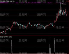 通达信牛股启动选股指标公式