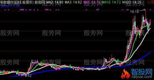 通达信太极互生主图指标公式