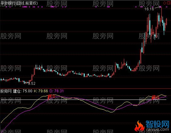 通达信长线建仓指标公式