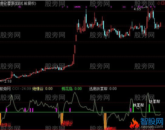 通达信铁掌帮逃顶指标公式