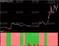 通达信精准出击指标公式