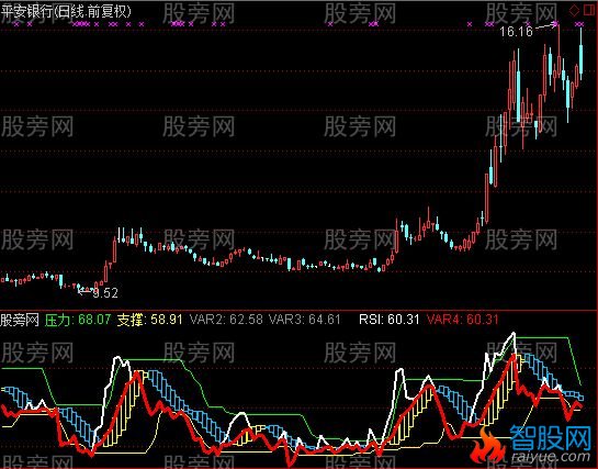 通达信RSI最新优化版指标公式